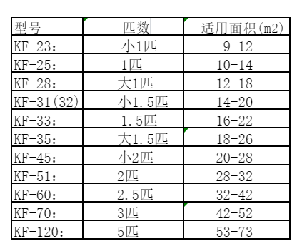 永兴空调维修